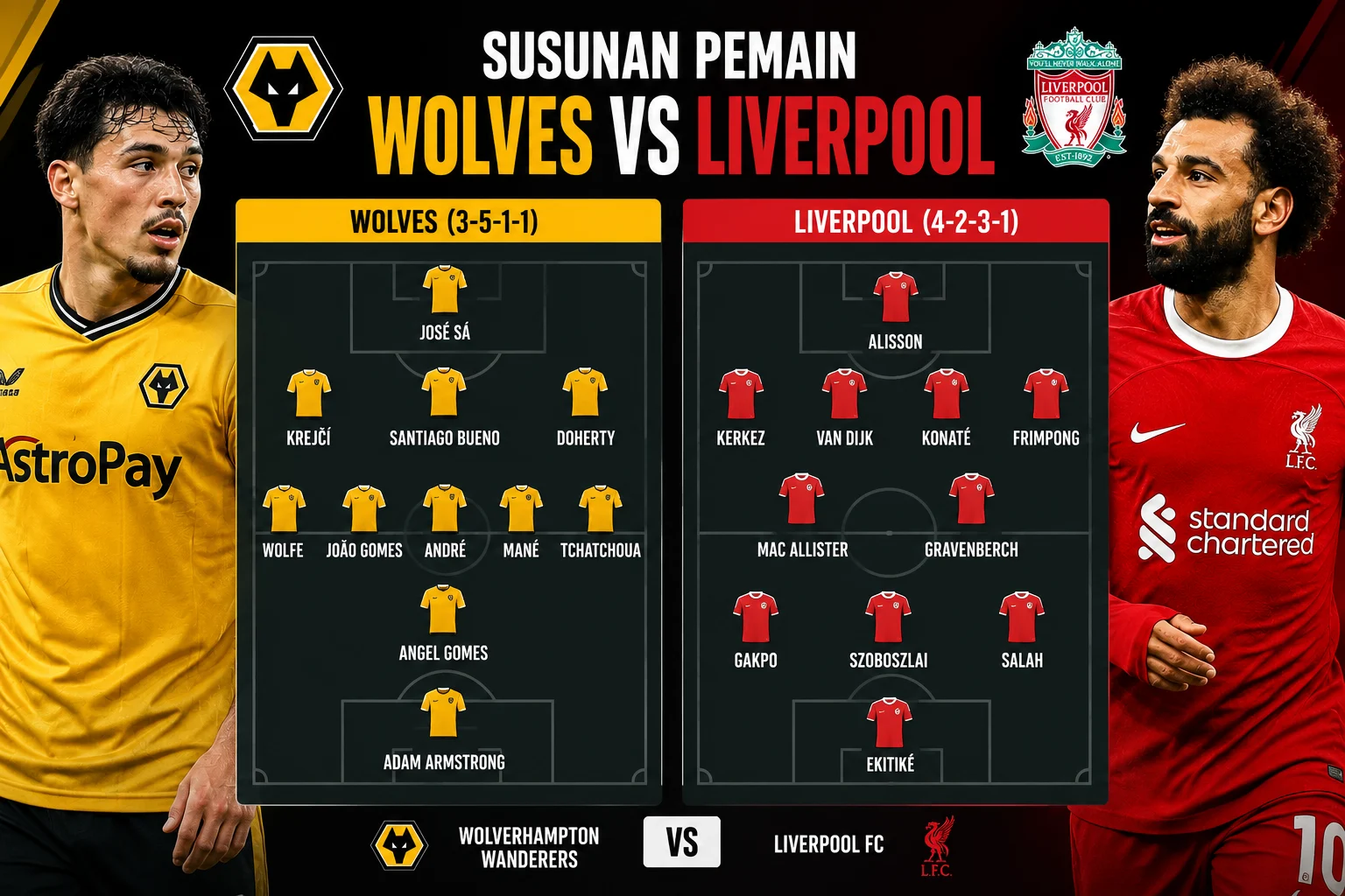 Perbandingan Kekuatan Skuad Wolves dan Liverpool