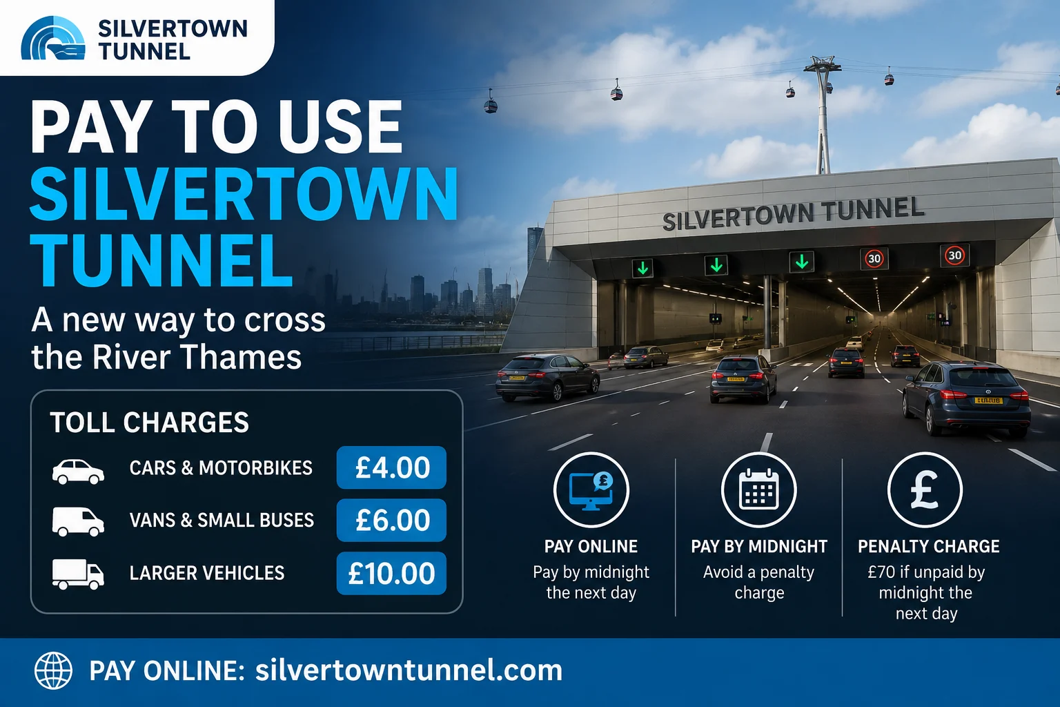 Silvertown Tunnel Charges and Costs