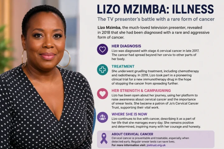 Best Lizo Mzimba Illness: Is the BBC Journalist Unwell? 2026