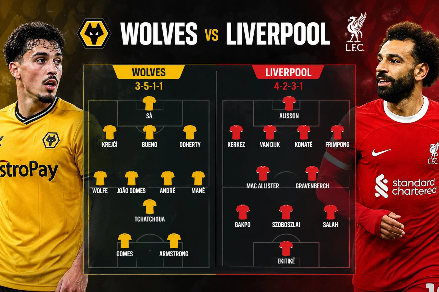 Super Susunan Pemain Wolves vs Liverpool: Prediksi Lineup Terbaru 2026