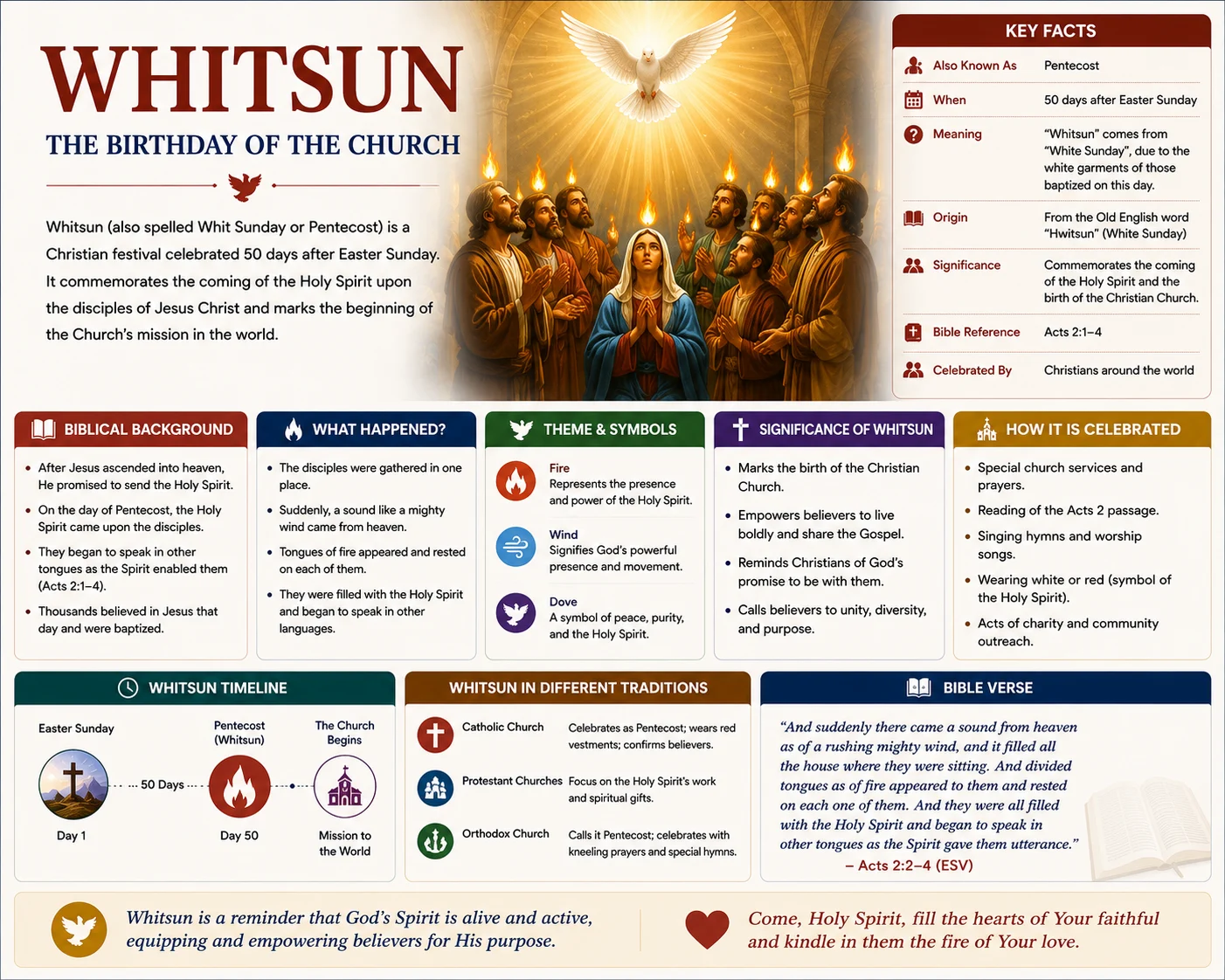 What Is Whitsun