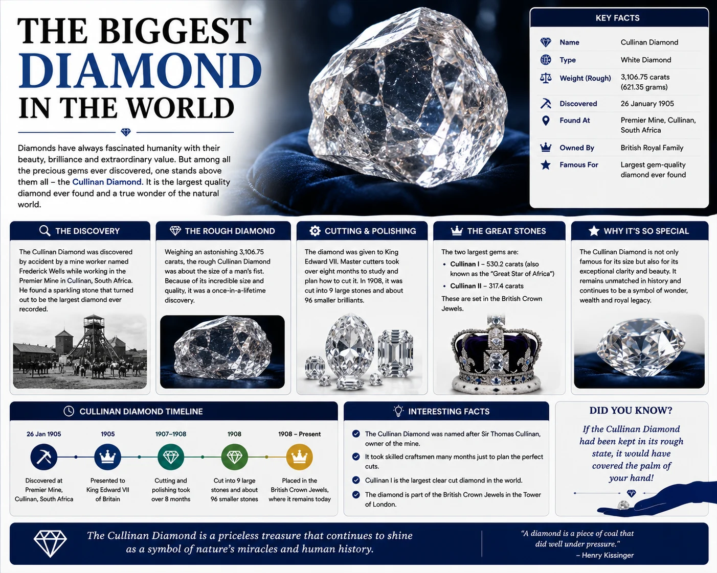 What Is the Biggest Diamond in the World