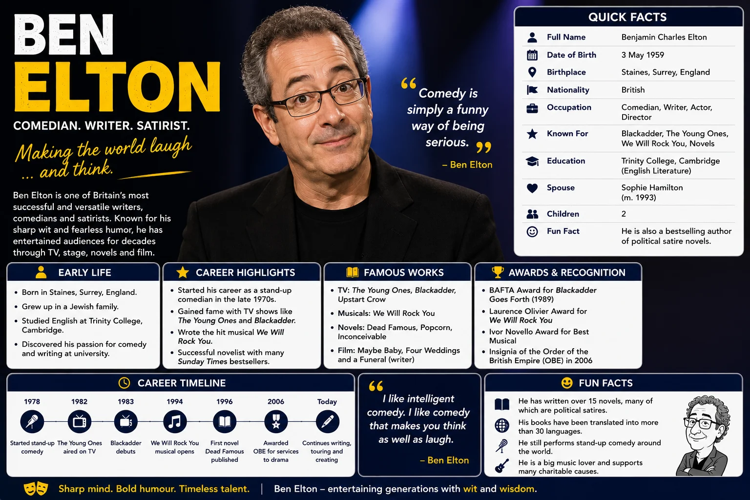 Who Is Ben Elton