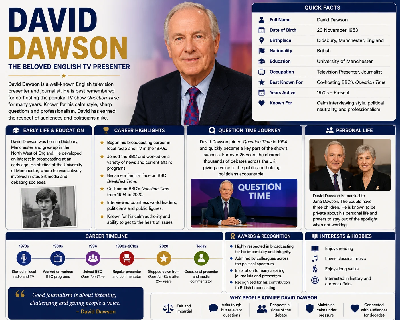 Who Is David Dawson