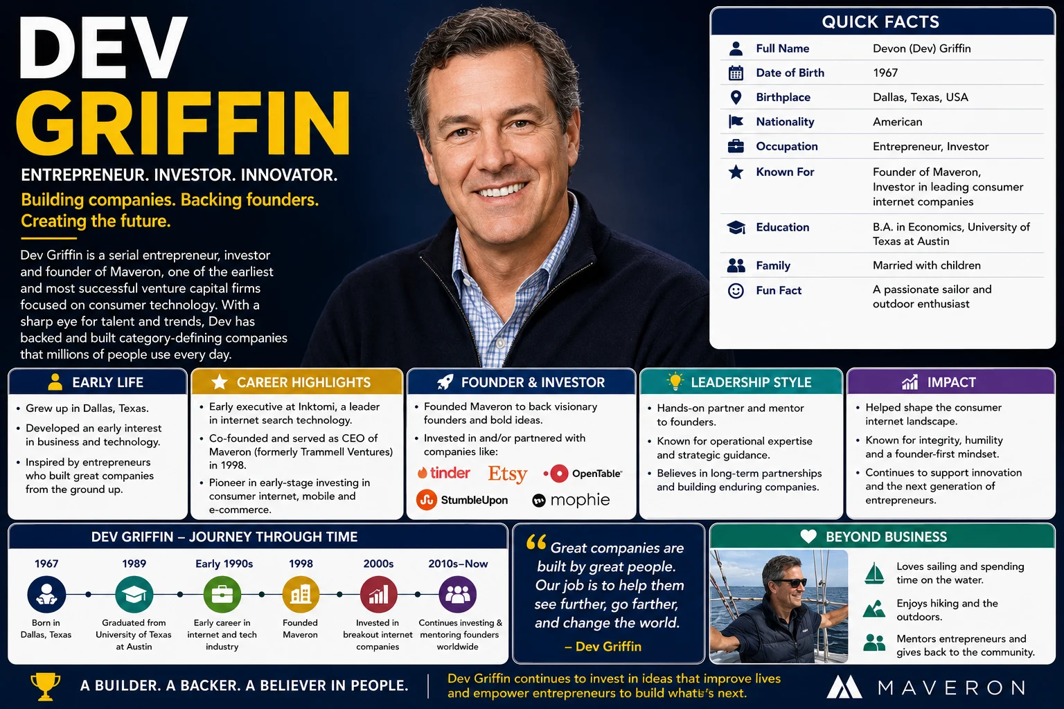 Who Is Dev Griffin