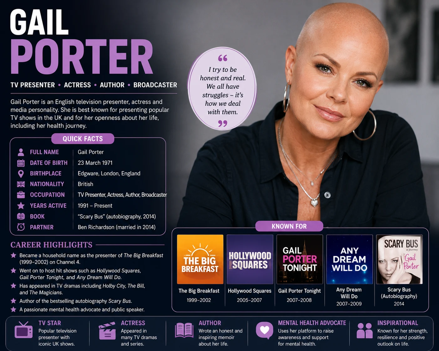 Who Is Gail Porter