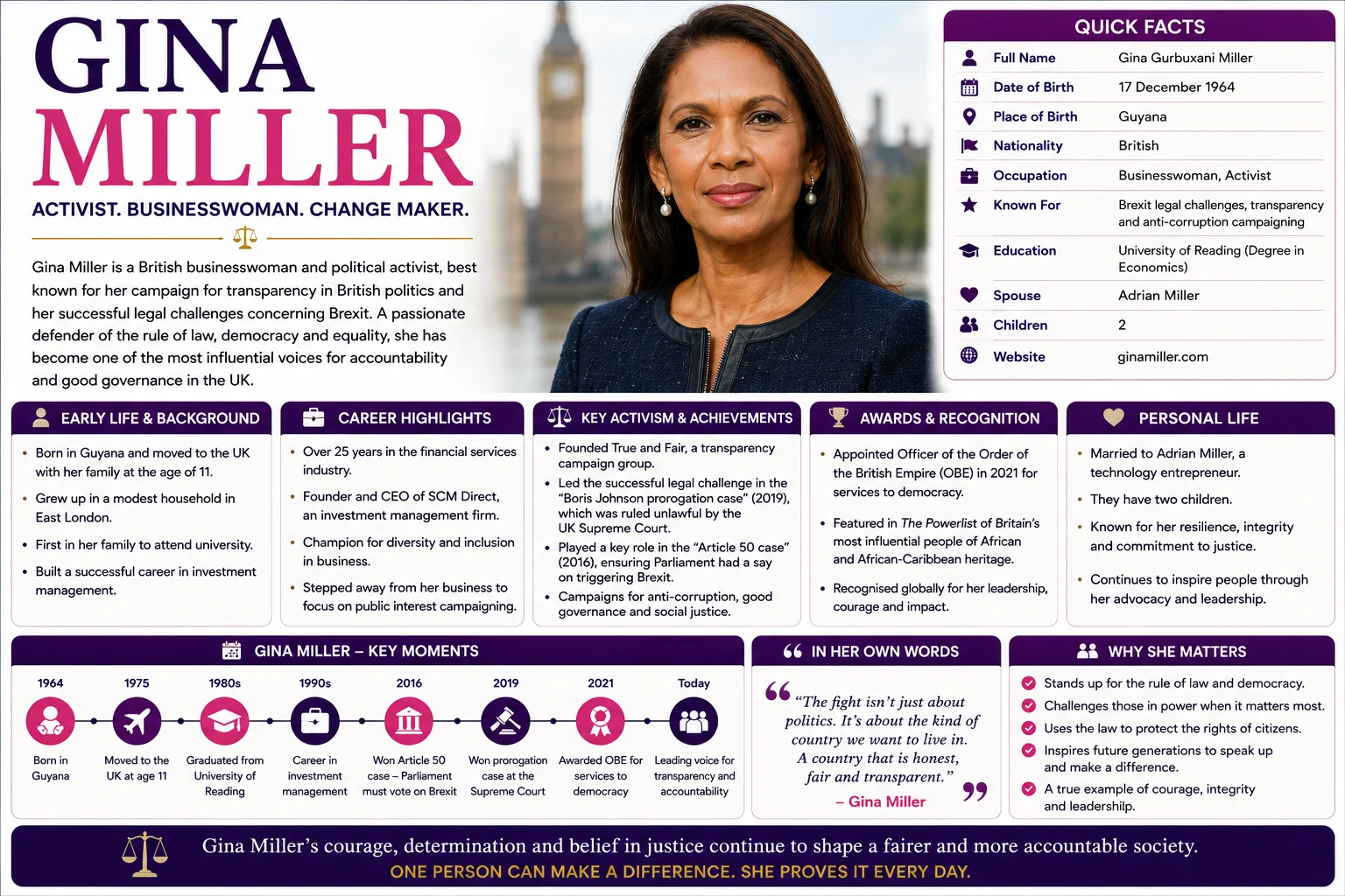Who Is Gina Miller