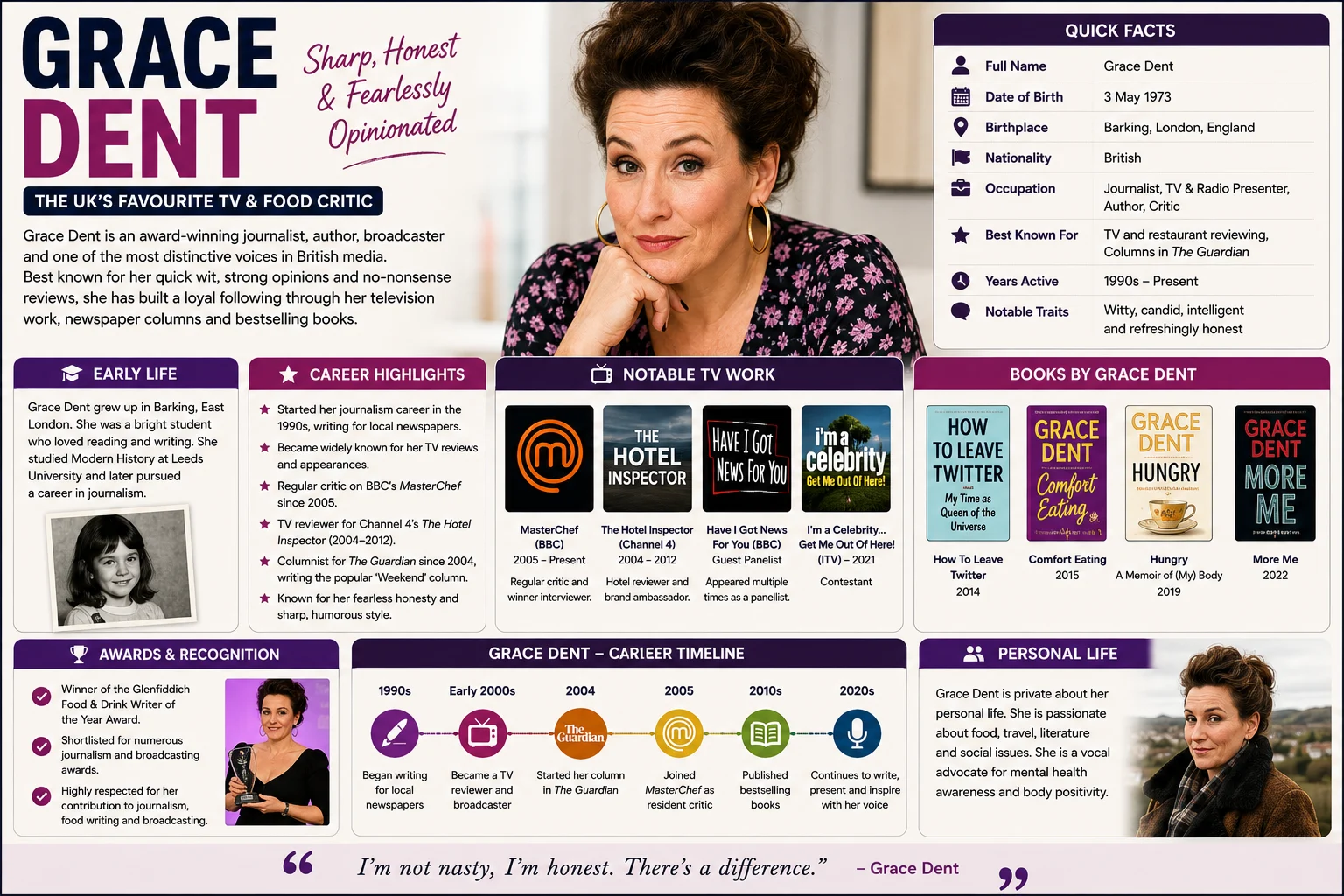 Who Is Grace Dent