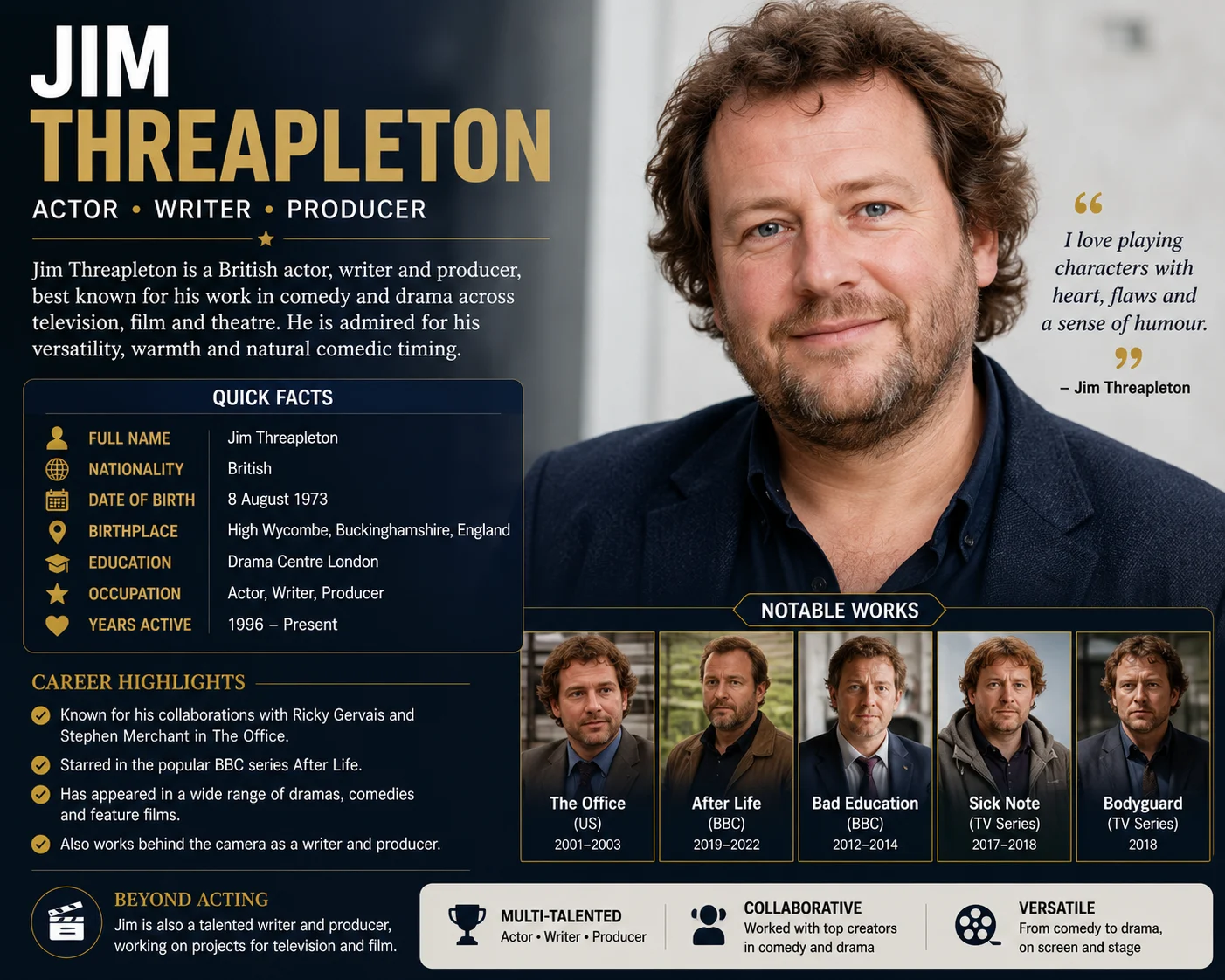 Who Is Jim Threapleton