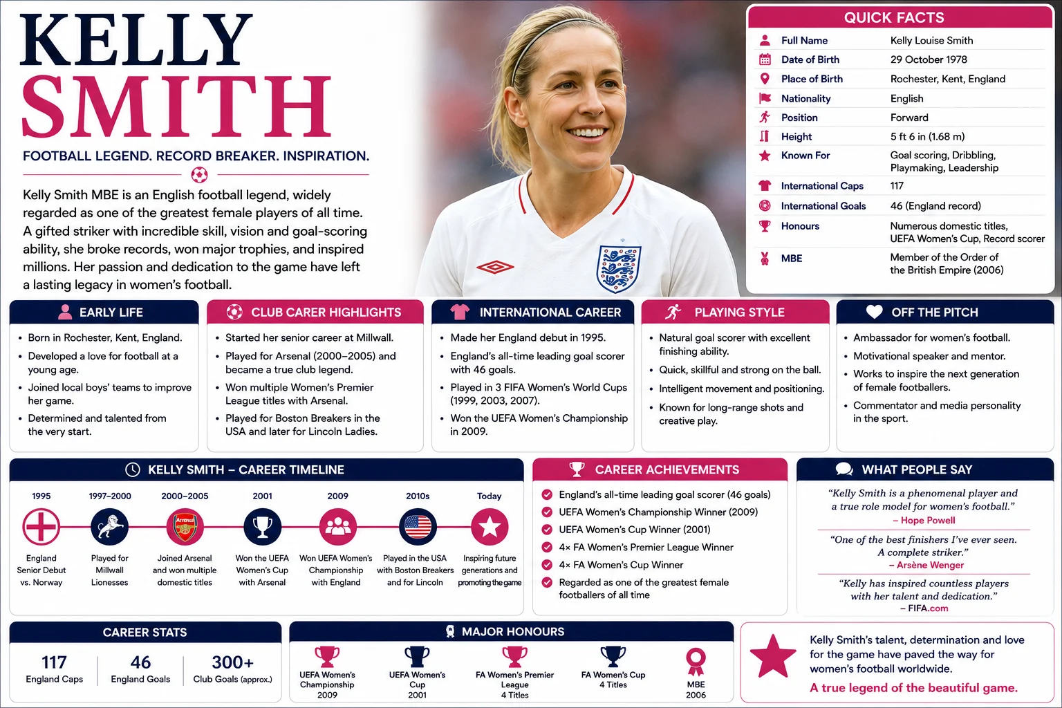 Who Is Kelly Smith