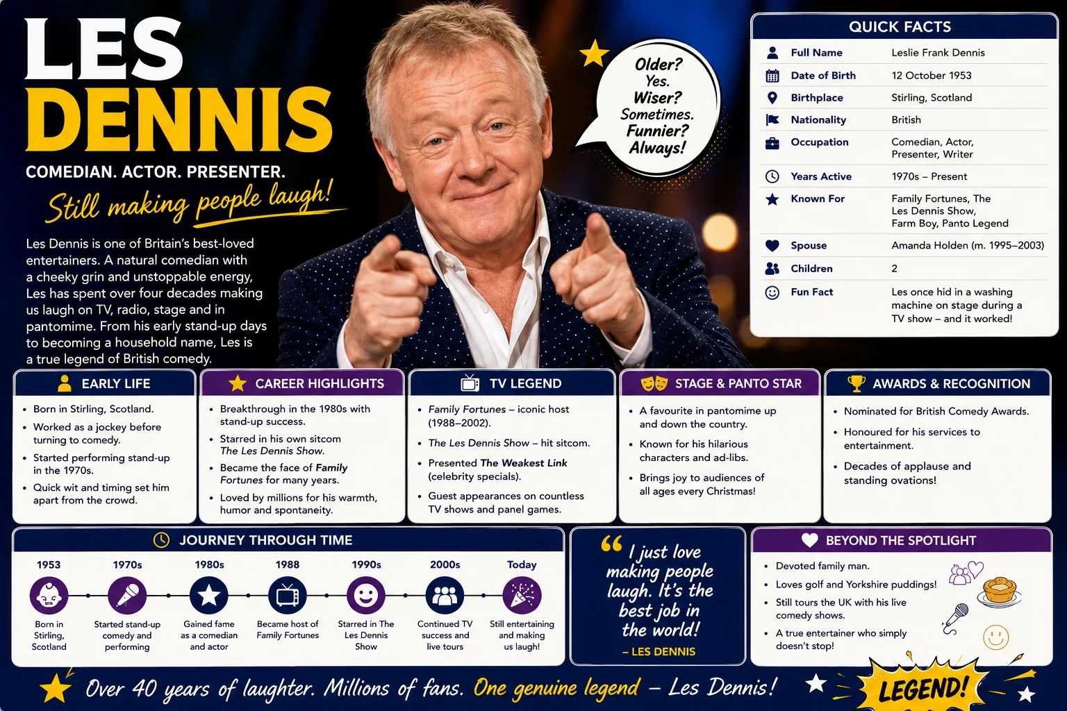 Who Is Les Dennis