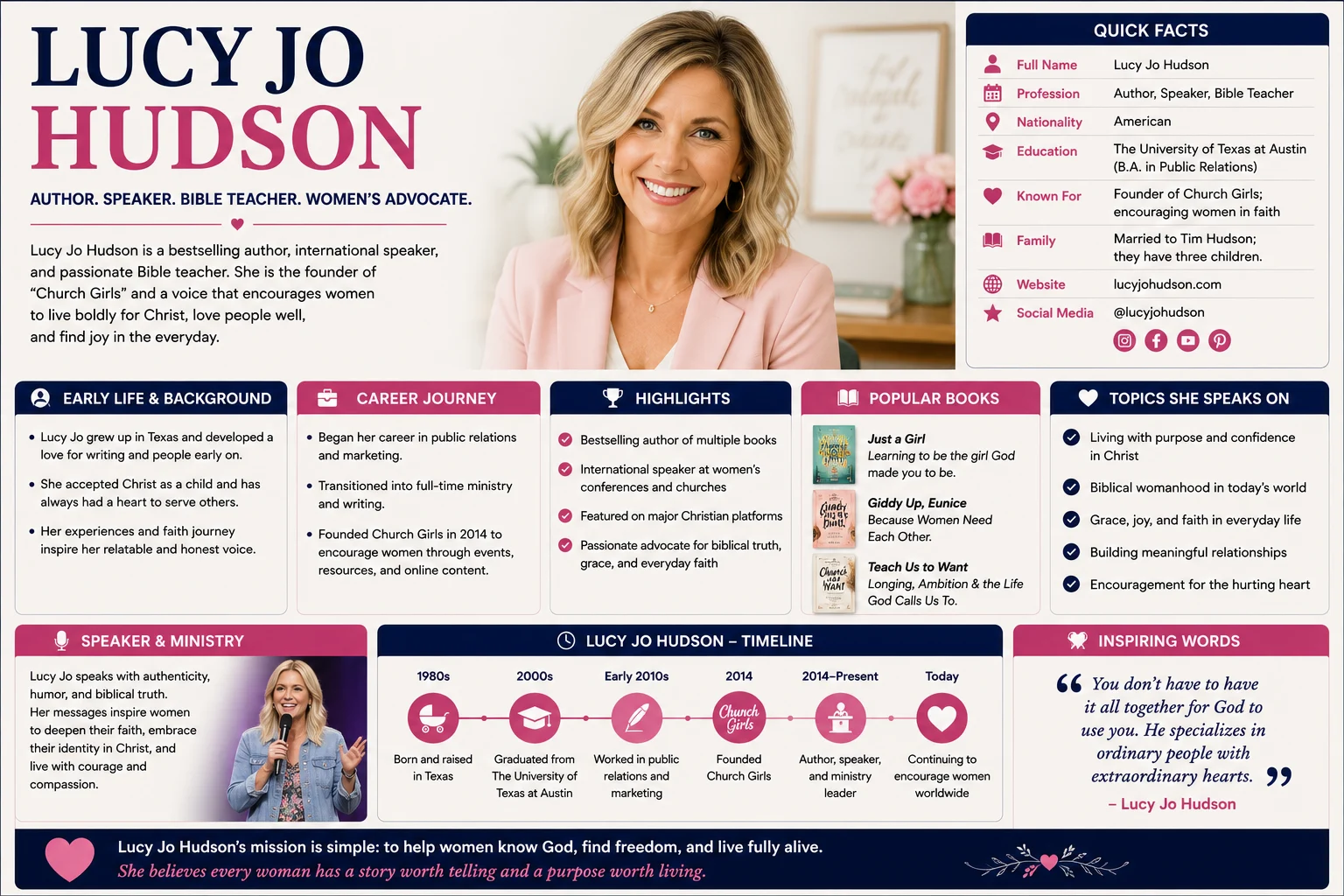 Who Is Lucy-Jo Hudson