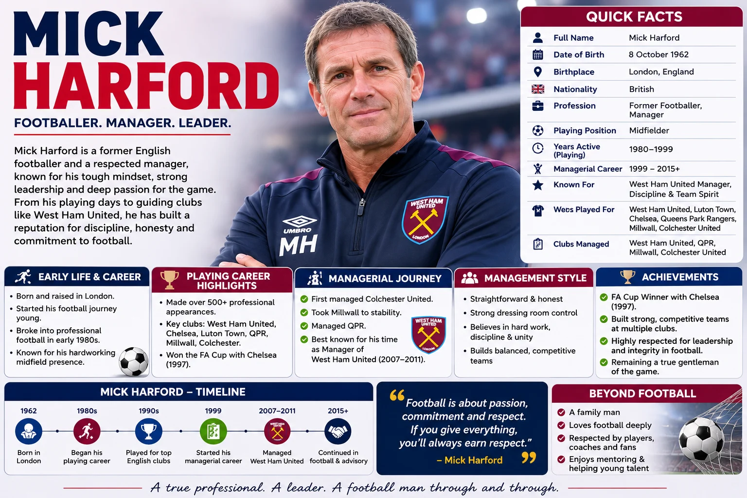 Who Is Mick Harford