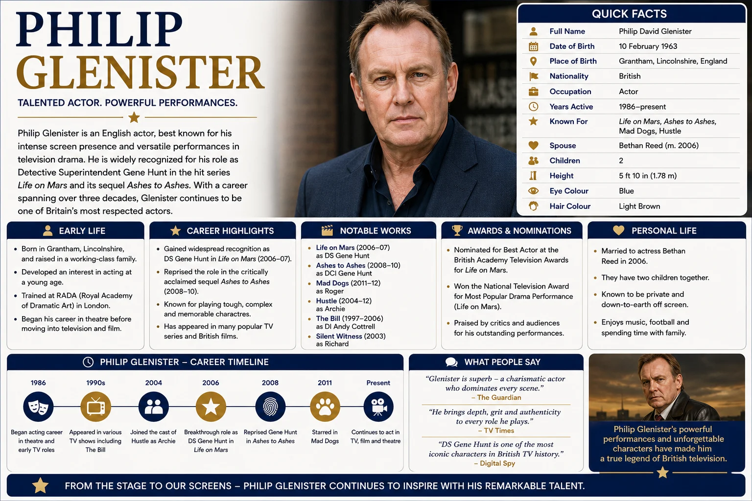 Who Is Philip Glenister