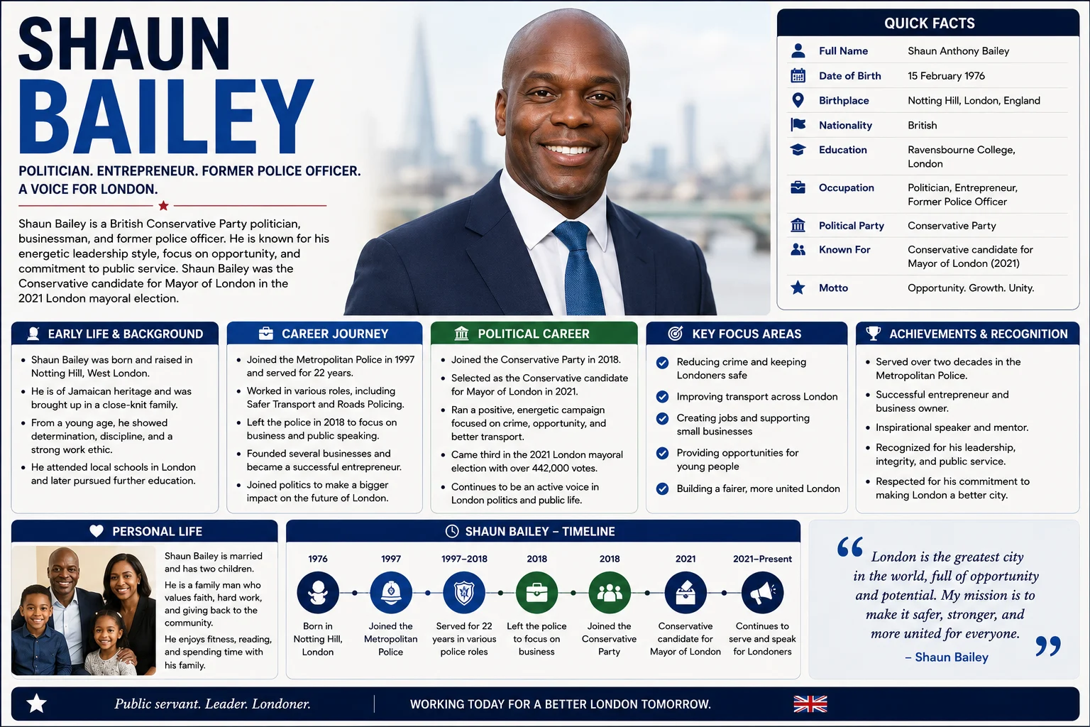 Who Is Shaun Bailey