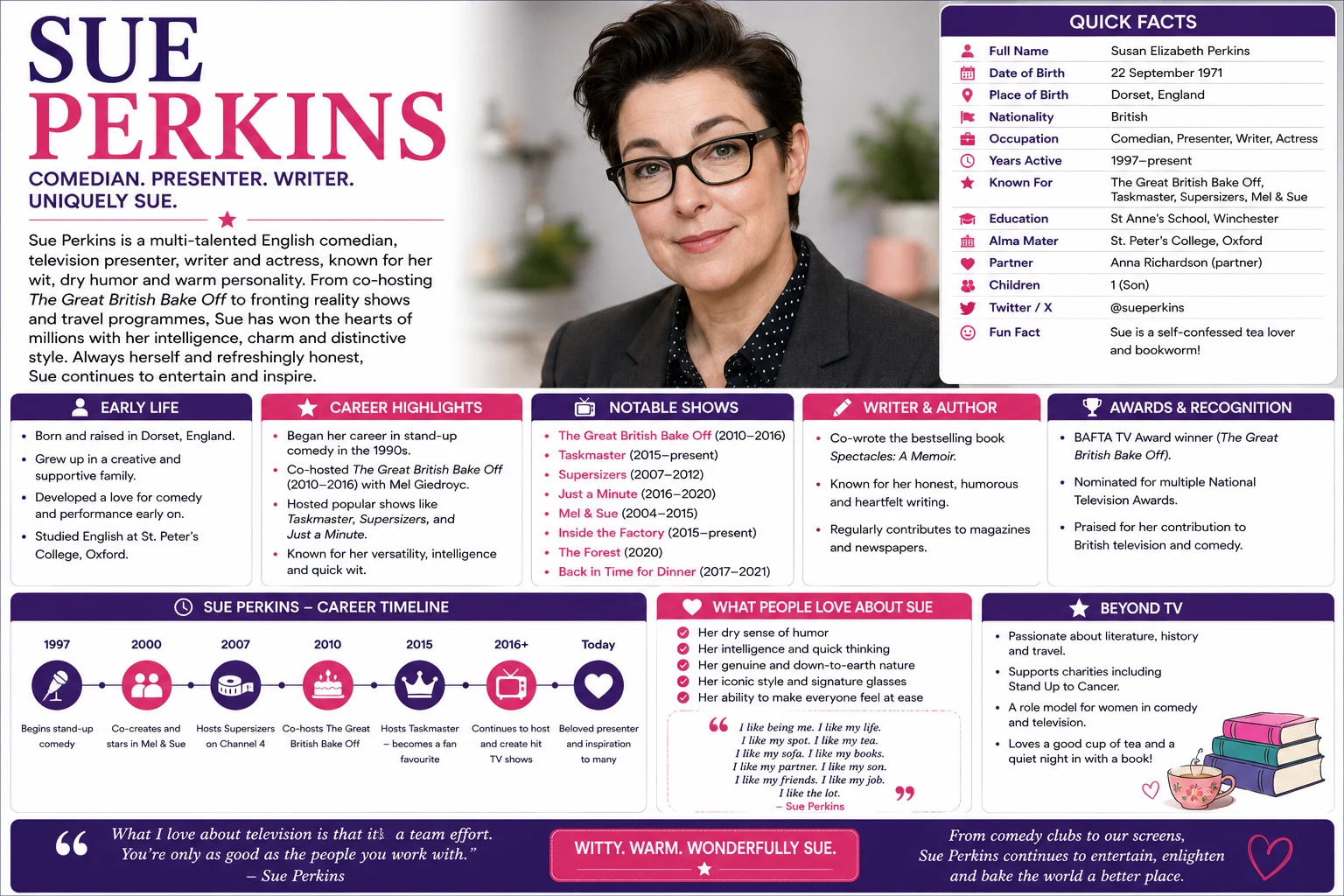 Who Is Sue Perkins