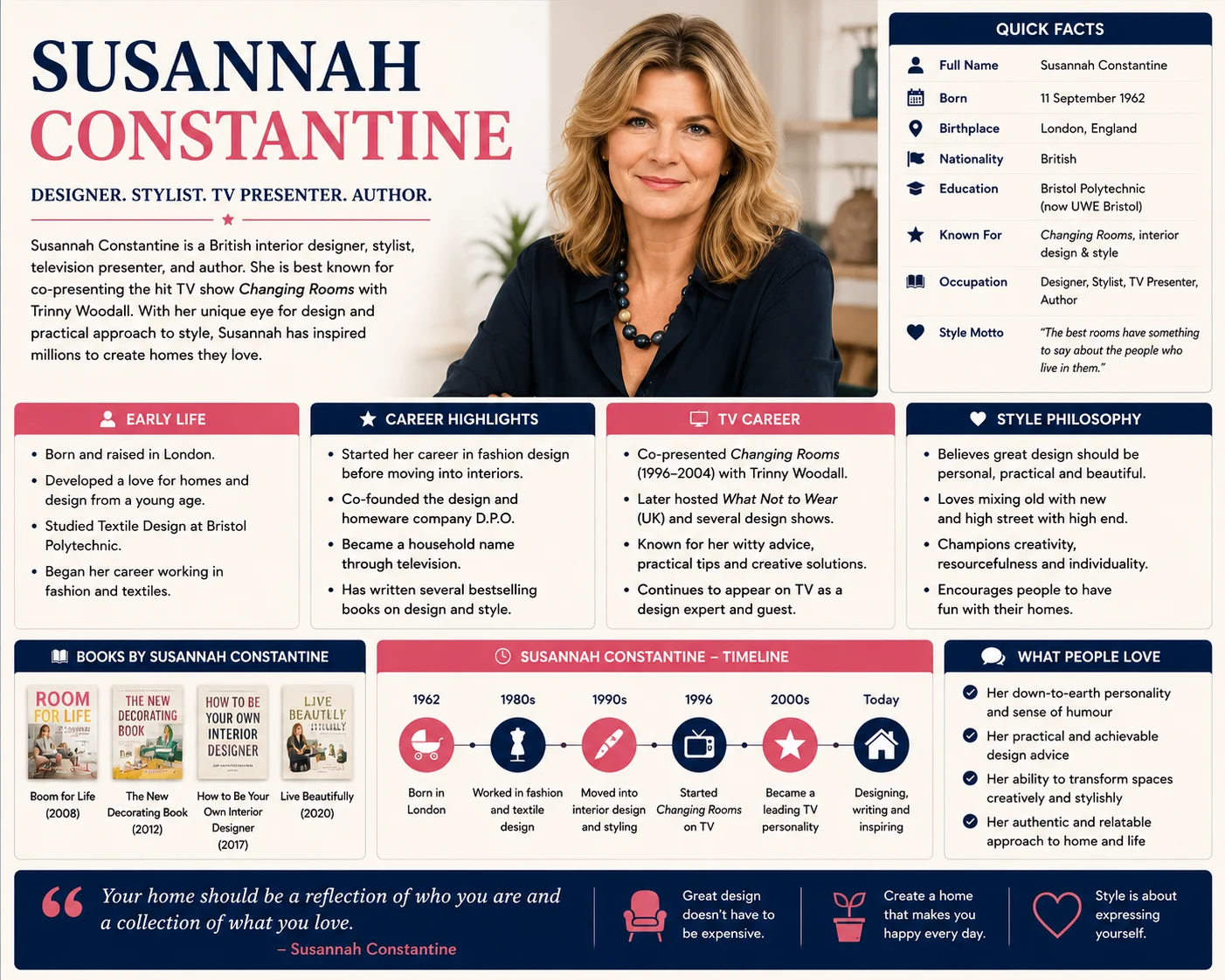 Who Is Susannah Constantine
