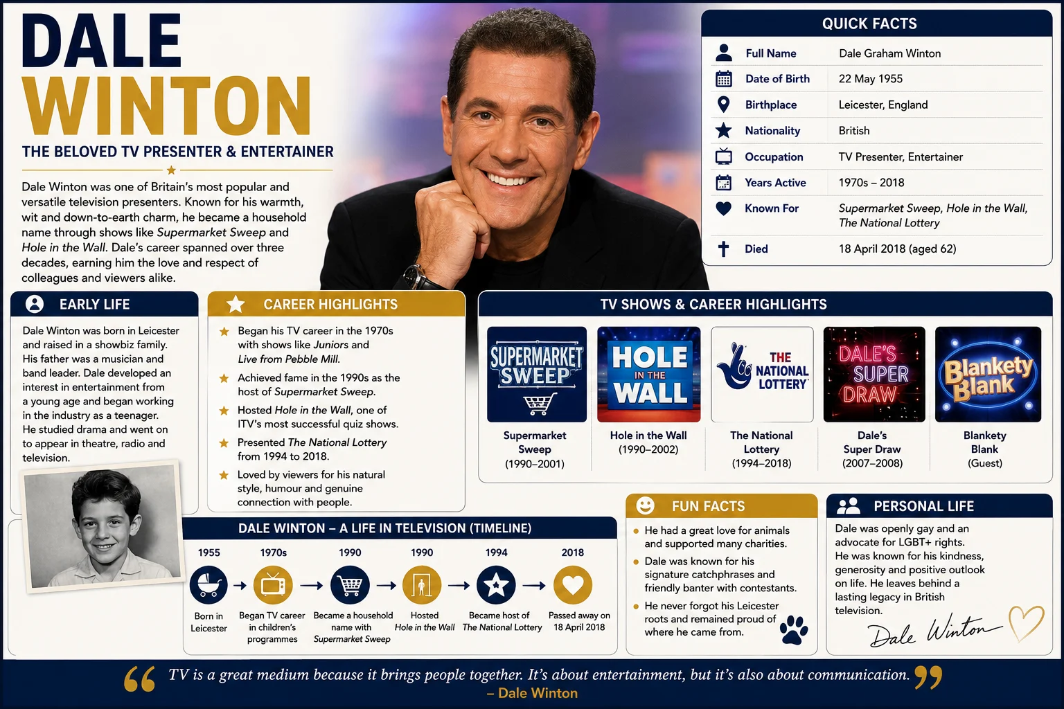 Who Was Dale Winton