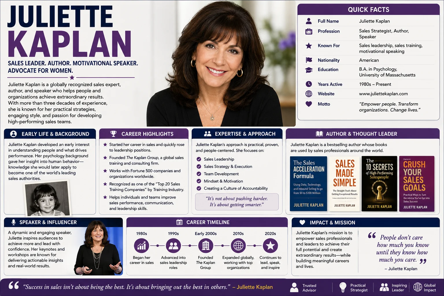 Who Was Juliette Kaplan