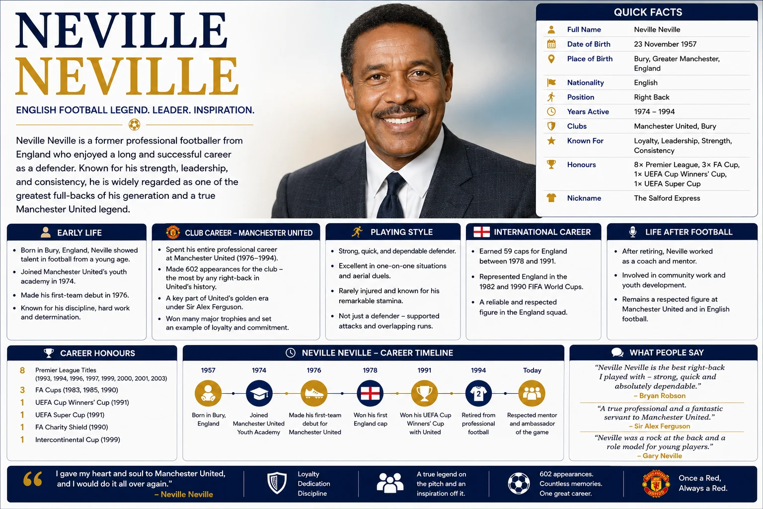 Who Was Neville Neville