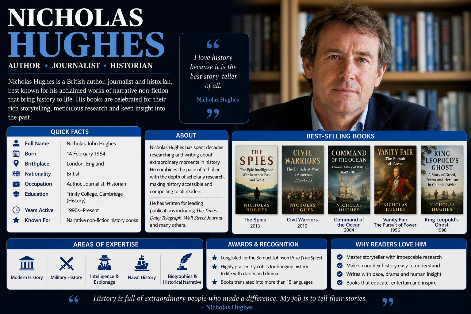Who Was Nicholas Hughes