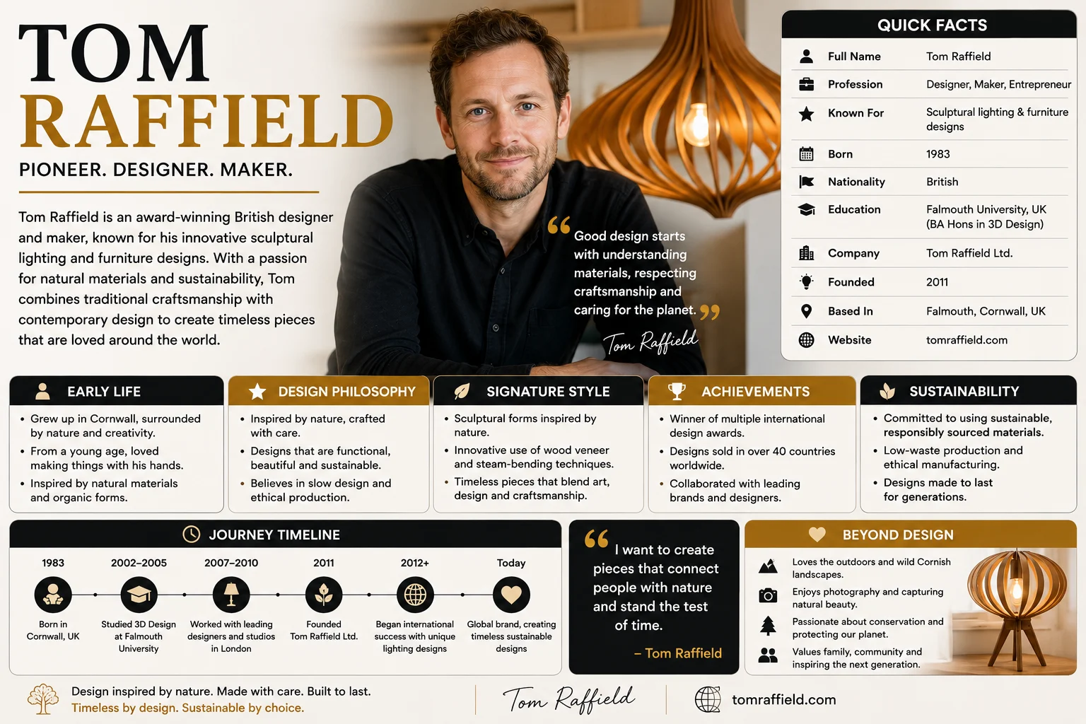 Who is Tom Raffield