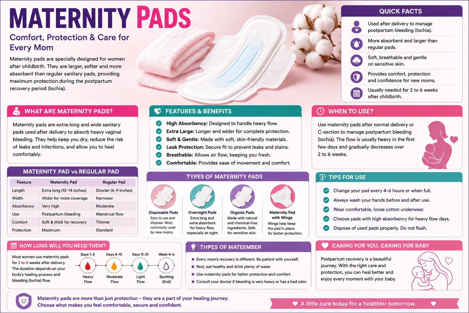 Why Maternity Pads Are Different