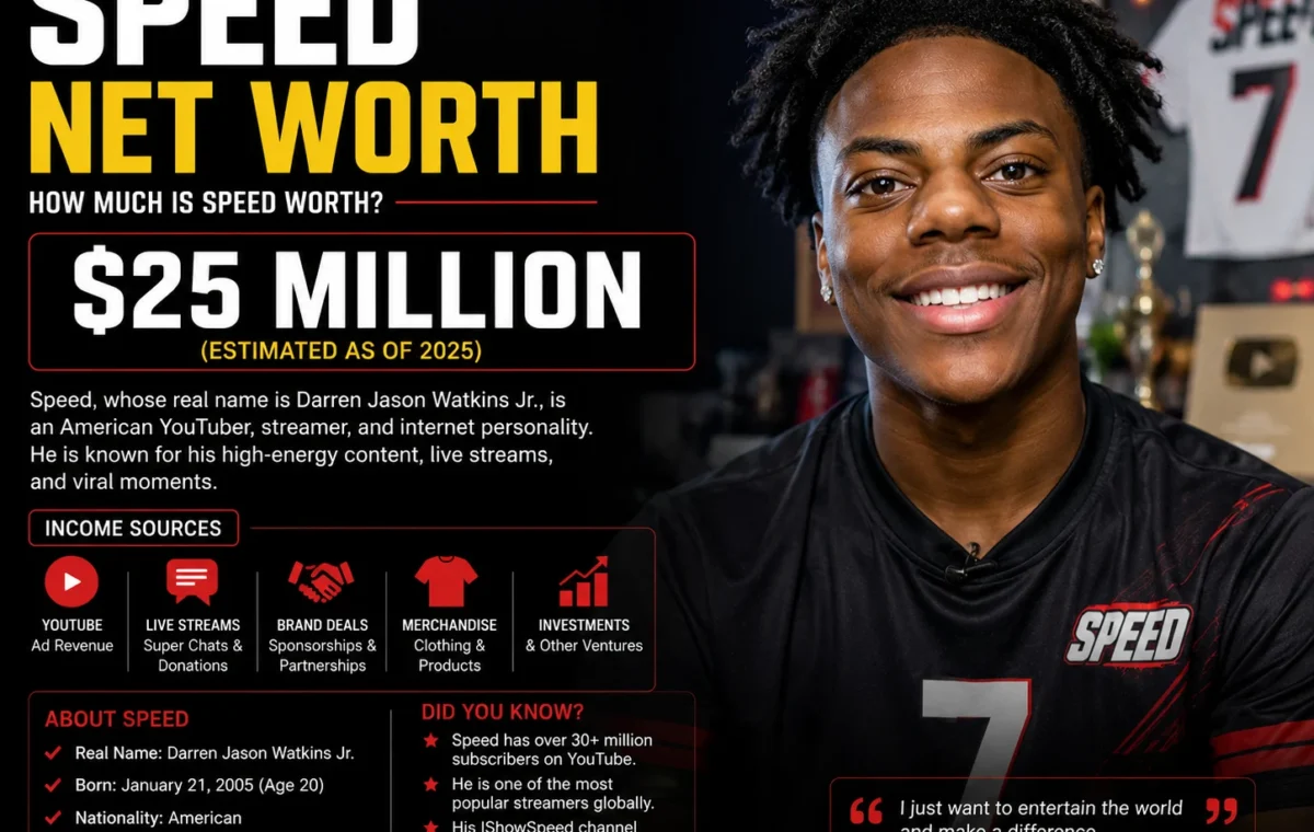 Speed Net Worth: Complete 2026 Guide to His Earnings 2026