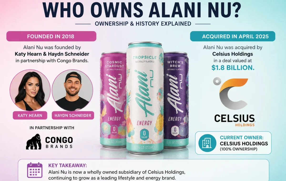 Best Who Owns Alani? Complete Answer for 2026