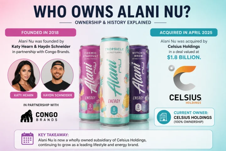 Best Who Owns Alani? Complete Answer for 2026